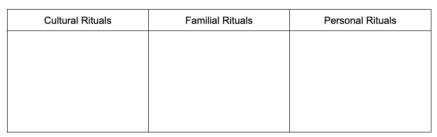 A chart with three columns; one for Cultural Rituals, one for Familial Rituals, and one for Personal Rituals.